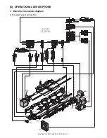 Предварительный просмотр 12 страницы Sharp MX-FNX9 Service Manual