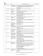 Preview for 17 page of Sharp MX-FX11 Service Manual