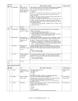 Preview for 20 page of Sharp MX-FX11 Service Manual