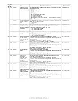 Preview for 22 page of Sharp MX-FX11 Service Manual