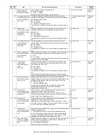 Preview for 30 page of Sharp MX-FXX1 Service Manual