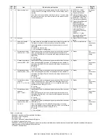 Preview for 32 page of Sharp MX-FXX1 Service Manual