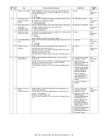 Preview for 33 page of Sharp MX-FXX1 Service Manual