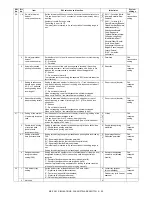 Preview for 34 page of Sharp MX-FXX1 Service Manual