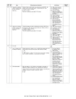 Preview for 44 page of Sharp MX-FXX1 Service Manual