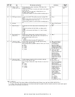 Preview for 48 page of Sharp MX-FXX1 Service Manual