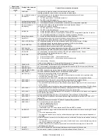 Preview for 67 page of Sharp MX-FXX1 Service Manual