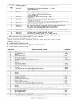 Preview for 68 page of Sharp MX-FXX1 Service Manual