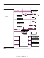 Preview for 29 page of Sharp MX-LCX3 Service Manual