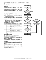 Preview for 20 page of Sharp MX-LCX3N Service Manual