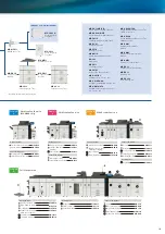 Preview for 11 page of Sharp MX-M1054 Brochure & Specs