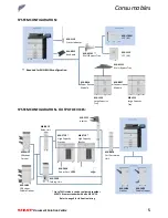 Preview for 5 page of Sharp MX-M1054 Technical Handy Manual