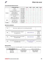 Preview for 15 page of Sharp MX-M1054 Technical Handy Manual