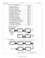 Предварительный просмотр 95 страницы Sharp MX-M182D Service Manual