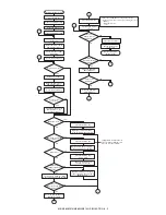 Preview for 35 page of Sharp MX-M260 Service Manual