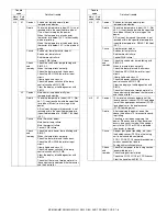 Preview for 84 page of Sharp MX-M260 Service Manual