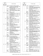 Preview for 86 page of Sharp MX-M260 Service Manual