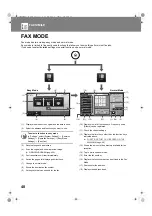 Preview for 48 page of Sharp MX-M2630 Start Manual