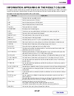 Preview for 449 page of Sharp MX-M264N Operation Manual