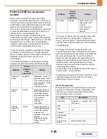 Preview for 684 page of Sharp MX-M264N Operation Manual