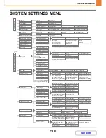 Preview for 750 page of Sharp MX-M264N Operation Manual