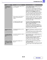 Preview for 782 page of Sharp MX-M264N Operation Manual