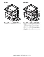 Preview for 34 page of Sharp MX-M264N Service Manual