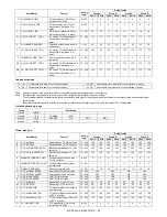 Preview for 110 page of Sharp MX-M264N Service Manual