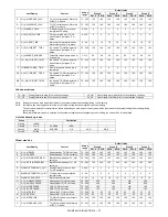 Preview for 111 page of Sharp MX-M264N Service Manual