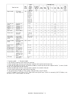 Preview for 154 page of Sharp MX-M264N Service Manual