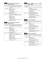 Preview for 165 page of Sharp MX-M264N Service Manual