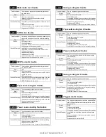 Preview for 166 page of Sharp MX-M264N Service Manual