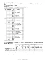 Preview for 171 page of Sharp MX-M264N Service Manual