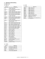 Preview for 174 page of Sharp MX-M264N Service Manual