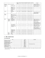 Preview for 187 page of Sharp MX-M264N Service Manual