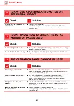 Preview for 10 page of Sharp MX-M2651 Troubleshooting Manual