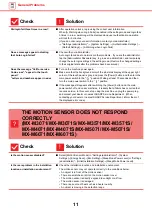 Preview for 11 page of Sharp MX-M2651 Troubleshooting Manual