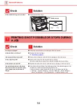 Preview for 12 page of Sharp MX-M2651 Troubleshooting Manual