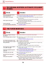 Preview for 14 page of Sharp MX-M2651 Troubleshooting Manual