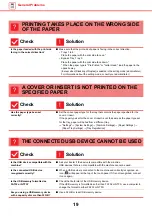 Preview for 19 page of Sharp MX-M2651 Troubleshooting Manual