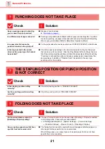 Preview for 21 page of Sharp MX-M2651 Troubleshooting Manual