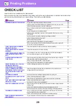 Preview for 29 page of Sharp MX-M2651 Troubleshooting Manual