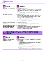 Preview for 31 page of Sharp MX-M2651 Troubleshooting Manual