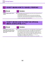 Preview for 32 page of Sharp MX-M2651 Troubleshooting Manual