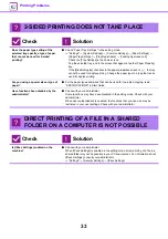 Preview for 33 page of Sharp MX-M2651 Troubleshooting Manual