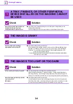 Preview for 34 page of Sharp MX-M2651 Troubleshooting Manual