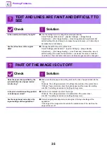 Preview for 35 page of Sharp MX-M2651 Troubleshooting Manual