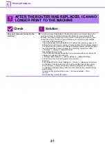 Preview for 37 page of Sharp MX-M2651 Troubleshooting Manual