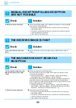 Preview for 42 page of Sharp MX-M2651 Troubleshooting Manual