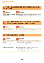 Preview for 53 page of Sharp MX-M2651 Troubleshooting Manual